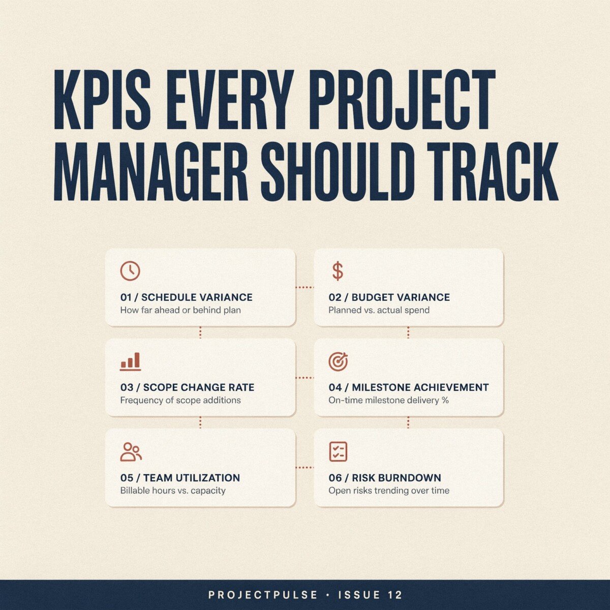 Key Performance Indicators (KPIs) Every Project Manager Should Track